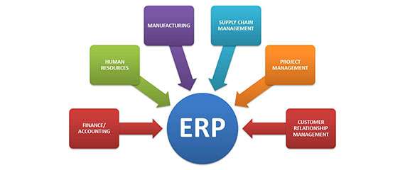 ERP DEVELOPMENT
